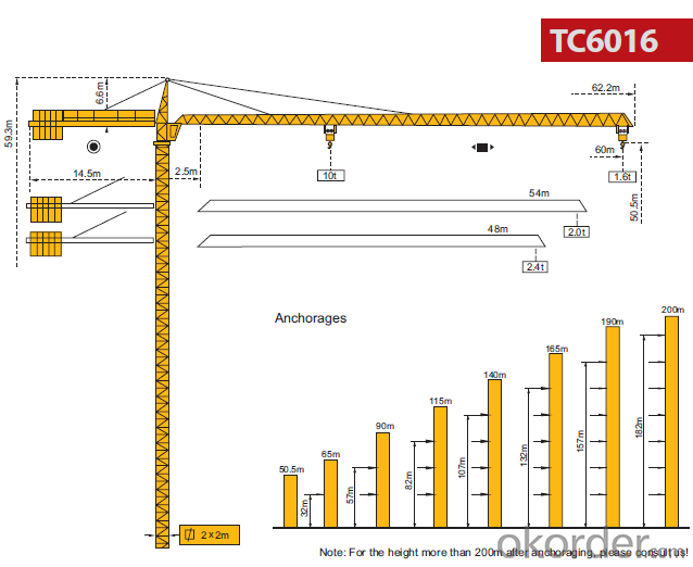 Tower Crane Full Range from China Factory