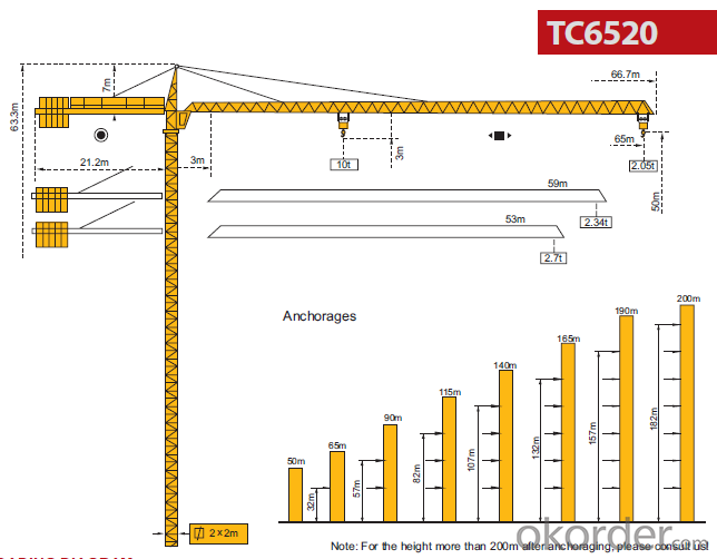 Tower Crane Jib Length 65M Max Load 10T - Buy Tower Cranes from ...