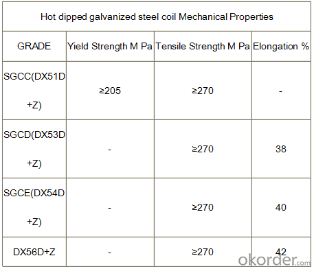 Galvanized Steel Sheet in Ciols with Prime Quality Best Seller
