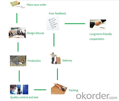 Abrasives Sanding Paper for Inox Surface