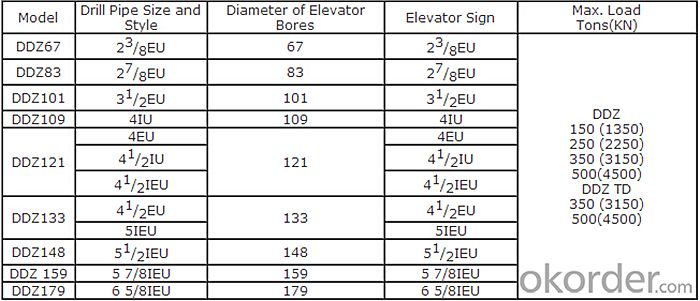 Elevators of Type DDZ, DDZ TD with API 8C Standard