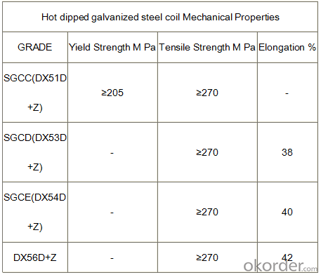 Pre-Painted Galvanized Steel Sheet/Coil , High Quality Green Color