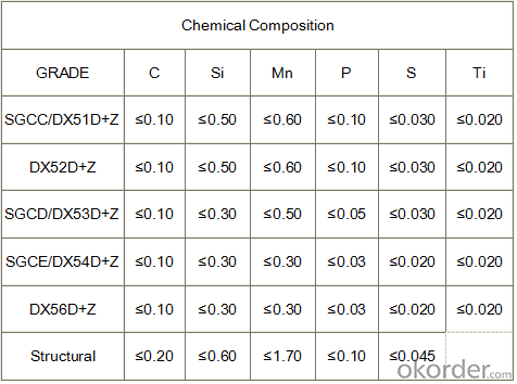 Hot Dip Galvanized Steel Plate in High  Quality