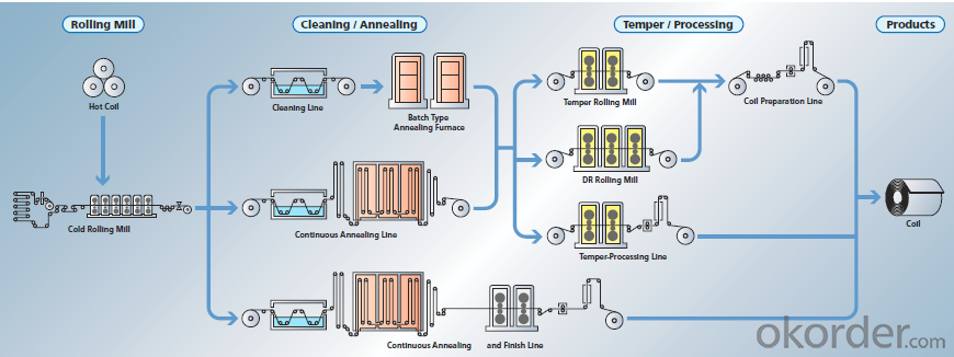 Prime  GradeTinplate For Aerosol Cans, MR,