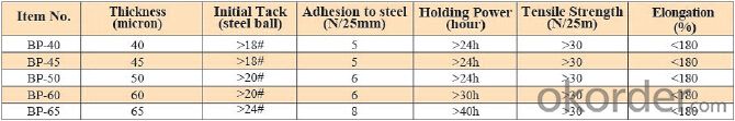 Bopp Tape Resistance to cold heat and aging