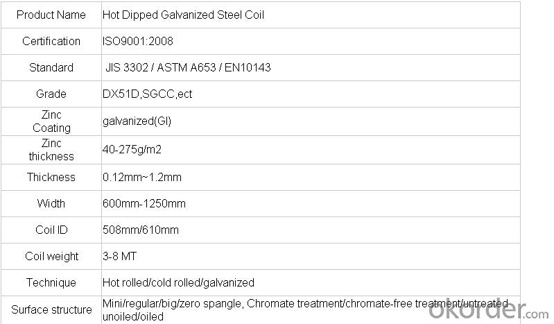 Hot Dip Galvanizing Steel Coils with GB3091-84 and BA139 Standards