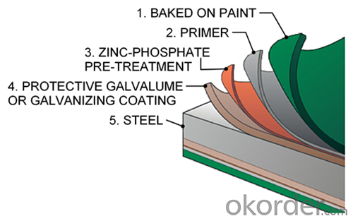 RAL Scale Z35 Prepainted Rolled Steel Coil for Construction Roofing