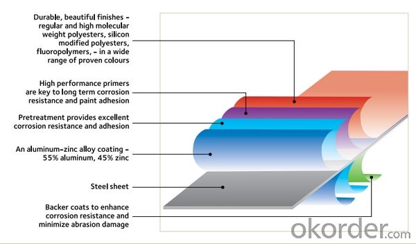 Al-Zinc coated steel Coil For Construction Roof