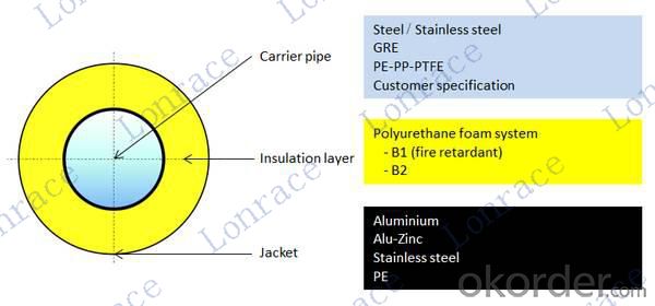 ISO Insulation Board / Steam Pipe Insulation Material/ Phenolic Foam Insulation Board