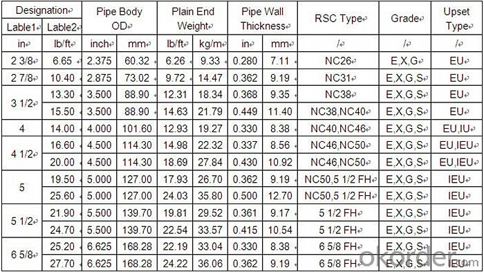 Oil Drill Pipe with API Spec 5DP Standard