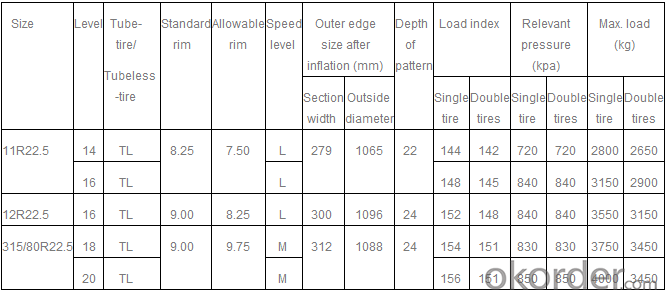 Truck and Bus Radial Tyre Patterns DD938