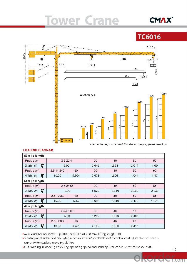 TC6016 top quality tower crane with CE ISO certificate