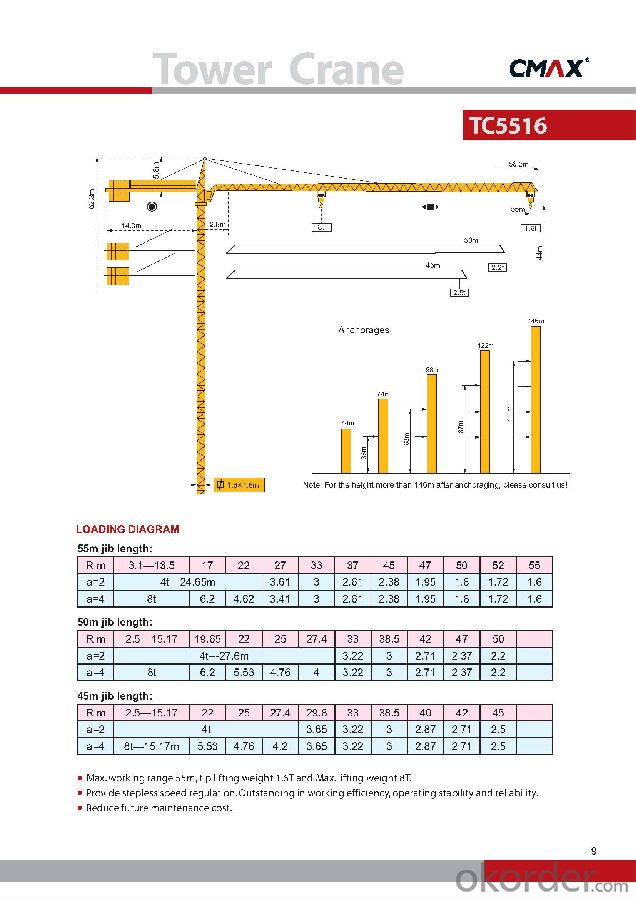 TC5516 tower crane/ tower crane with CE ISO certificate