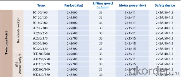 Construction Hoist SCD250/250 with Two Cage