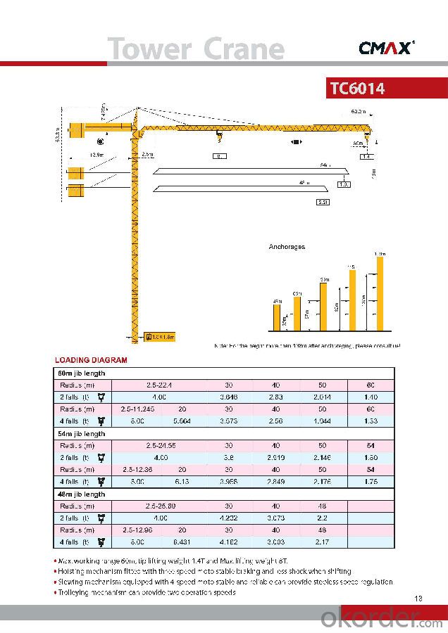 TC6014 tower crane with CE ISO certificate