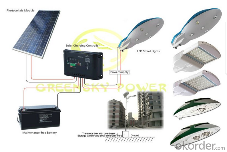 80watt Lamps of Solar Light Newest High Efficiency