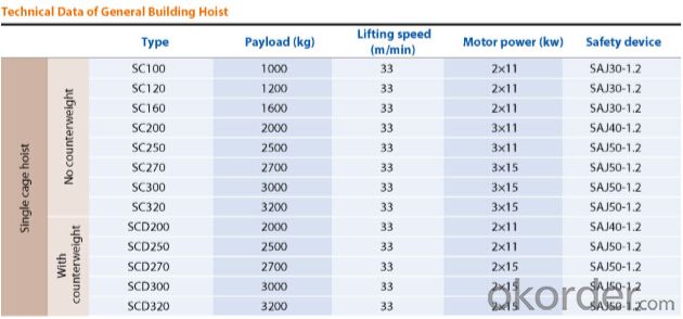 construction hoist max capacity  2000 kg