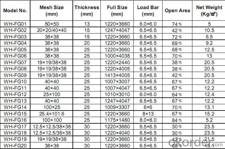 Manhole Cover Cast Iron D400 E600 Tree Grates for Low Price