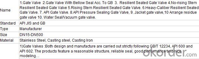 ductile Iron Gate Valve standard cnbm supply ANSI standard