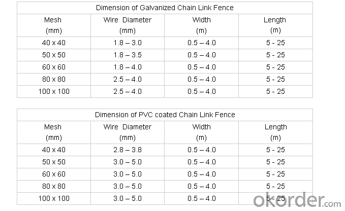 Chainlink Wire Mesh/PVC coated, electro galvanized and hot dipped galvanized Chainlink fence