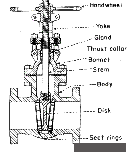 A Cheap Price , Ball Valve Price , Glove Valbe , Gate Valve , Butterfly Valve