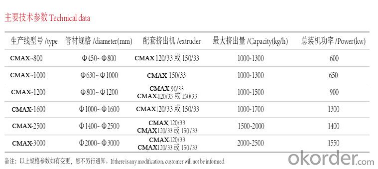 CMAX Large Diameter HDPE Water Supply and Gas Supply Plastic  Pipe Extrusion Line