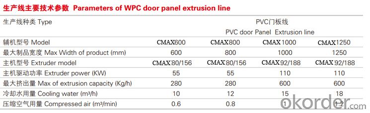 CMAX Series PE,PP And Wood, PVC And Wood (Foamed) Panel Extrusion Line