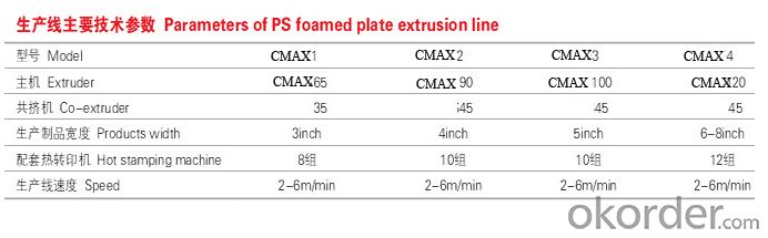 CMAX PS Foamed Picture Frame Extrusion Line