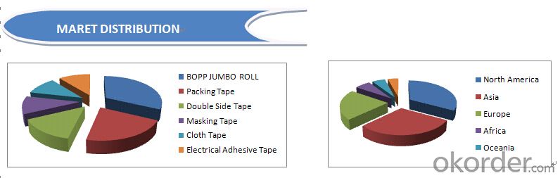 Bopp Adhesive Tape Jumbo Roll Transparent Hot Selling