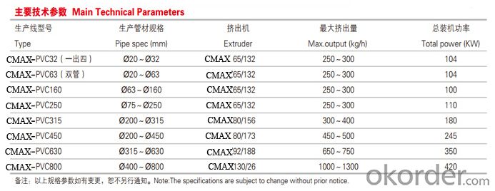 CMAX Series Automatic Pipe No-dust Cutter