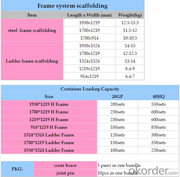 Painted H Frame Scaffolding （Q235, Q345）