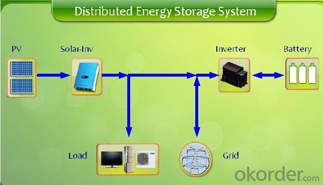 On-Grid Energy Storage PV Inverter PH500 Series 3-phase 9KW