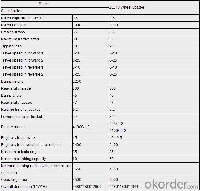 ZLJ10Wheel Loader with CE Certification Buy at Okorder