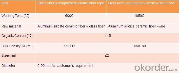 Steel wire reinforced Ceramic fiber textile