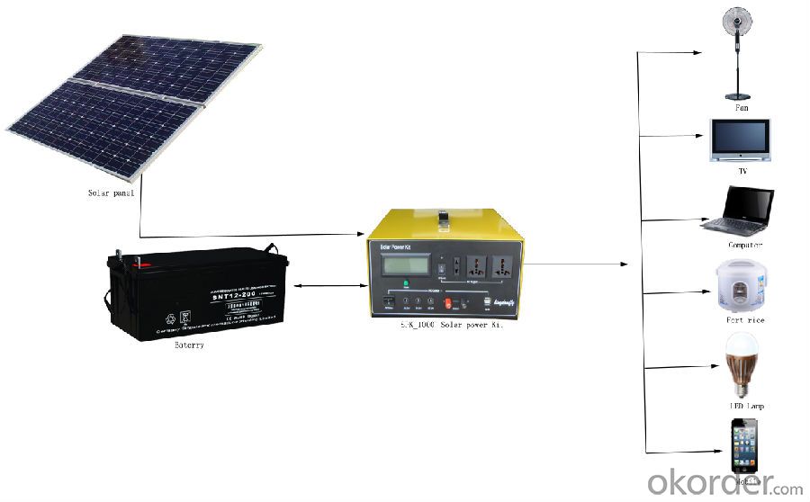 Solar Power System for Home Hot Selling SPK_1000