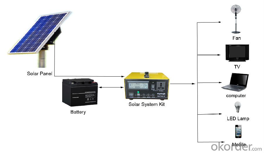 Solar Power System Hot Selling SPK_300_LCD