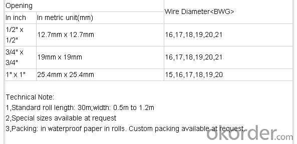 PVC Welded Wire Mesh/ Best Seller!!! High Quality! Made in China! Hex Coupling Nut