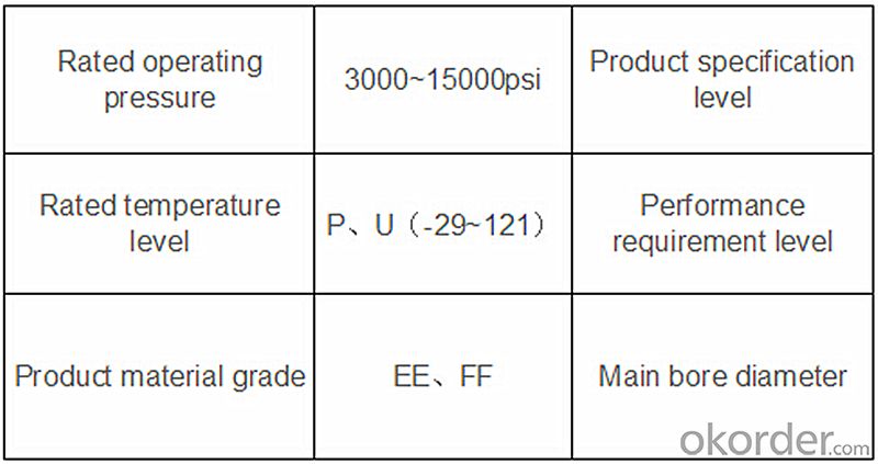 The Choke-line Manifolds with API Standard