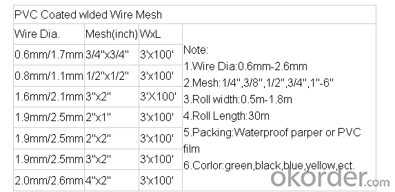 PVC welded wire mesh/ PVC powder covering