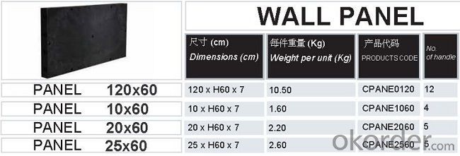 120 X 60 Black Plastic Modular Concrete Wall Formwork Panel for Straight Wall