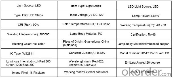 Led strip