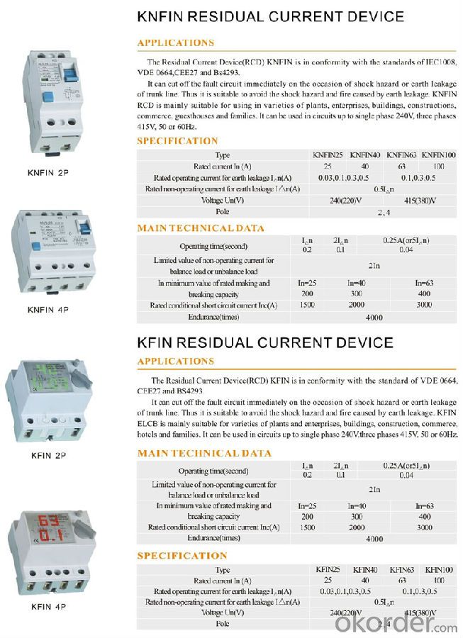 F-Series Knfin Residual Current Device