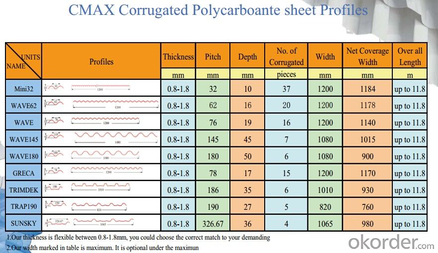 Corrugated Polycarbonate Sheet, PC sheet,