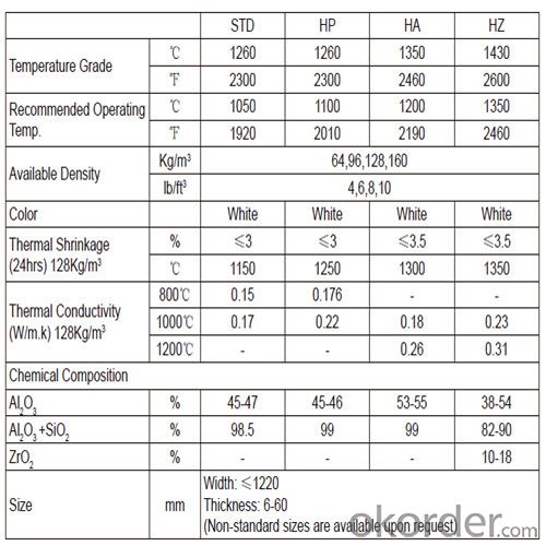 HZ Standard 1430℃ Ceramic Fiber Blanket  8 lb/ft3 Bulk Density