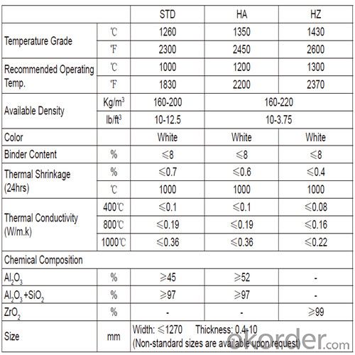 1430 HZ℃ Ceramic Fiber Paper for High Temperature Gasket