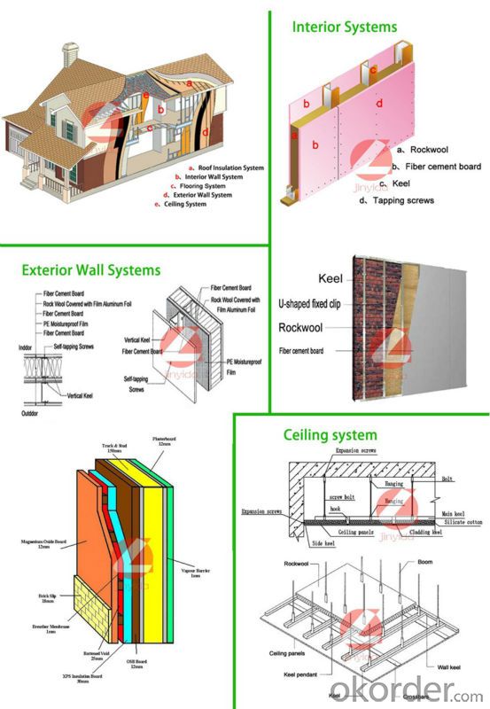 Ceramic Fiber Paper for Heating Insulation Refractory furnace