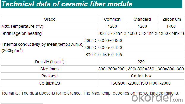 Ceramic Fiber Module of Aluminum Silicate  for Linner of the Kiln and Furnace