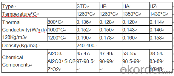 High Density Heat Insulation Refractory Ceramicfiber Board