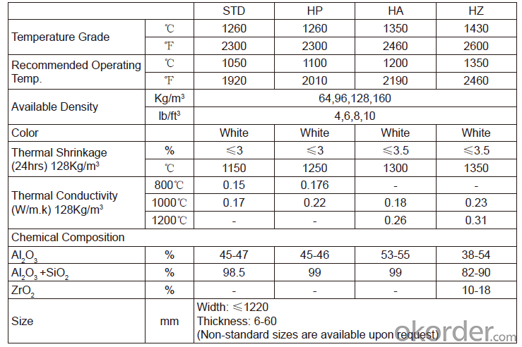 Kiln and Furnace Industry Ceramic Fiber Blanket