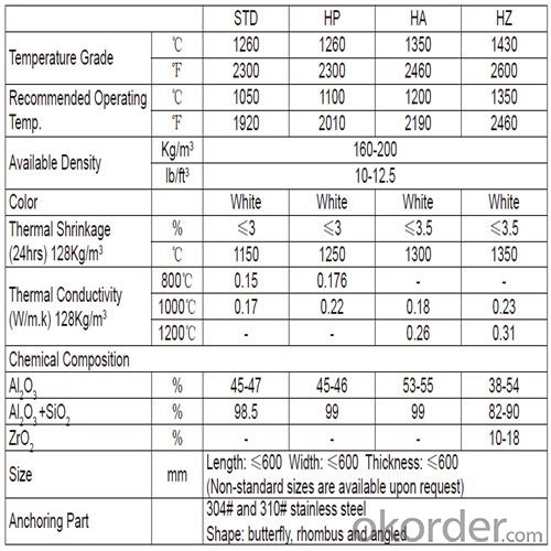 Ceramic Fiber Module 1430 HZ for Cement Rotary Kiln